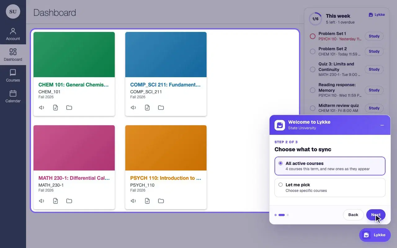 The Canvas dashboard of a demo school with the Lykke extension installed. The on-page guide walks the student through its three steps, the student chooses what to sync, and their four courses sync into Lykke while This week lists what's due with a Study button on each item.