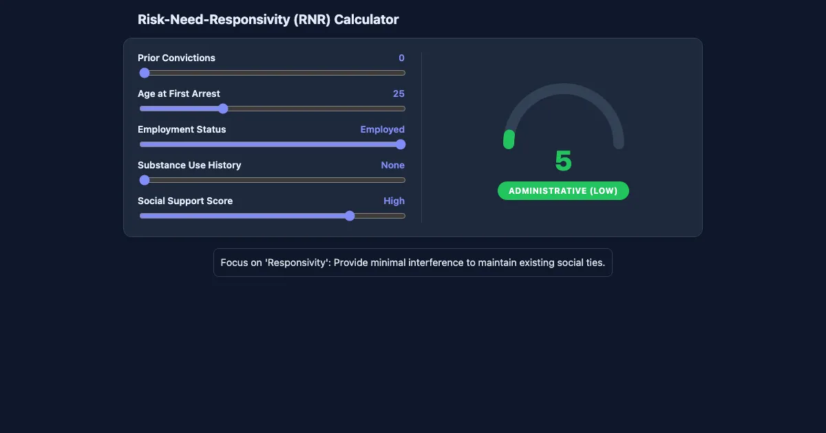 Preview of the Actuarial Supervision Simulator interactive demo