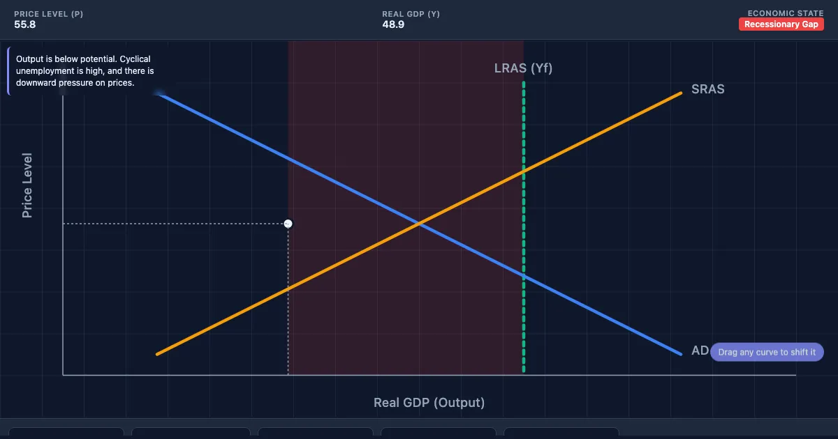 Preview of the AD-AS Macro Model Interactive interactive demo