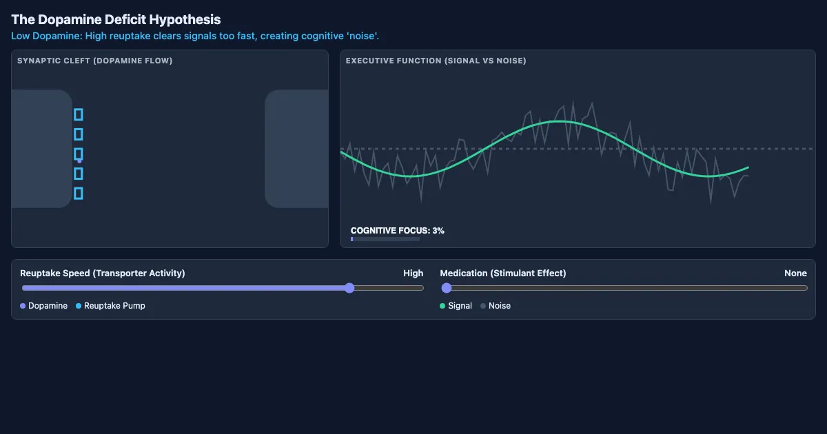 Preview of the ADHD: Signal-to-Noise Simulation interactive demo