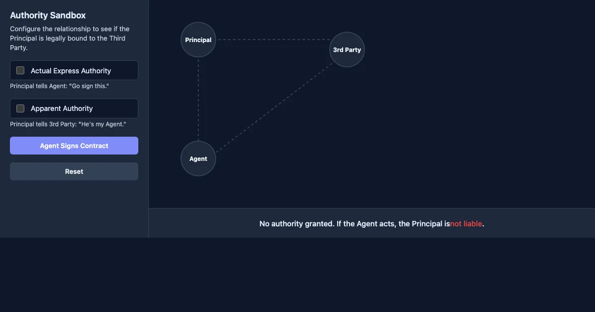 Preview of the Agency Authority Simulator interactive demo