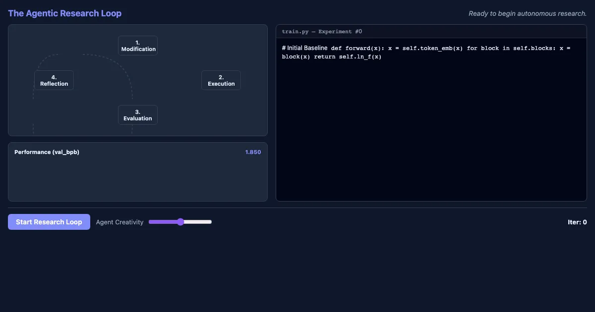 Preview of the Agentic Research Loop Visualizer interactive demo