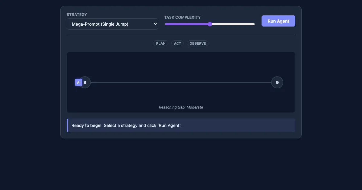 Preview of the AI FDE: Bridging the Reasoning Gap interactive demo