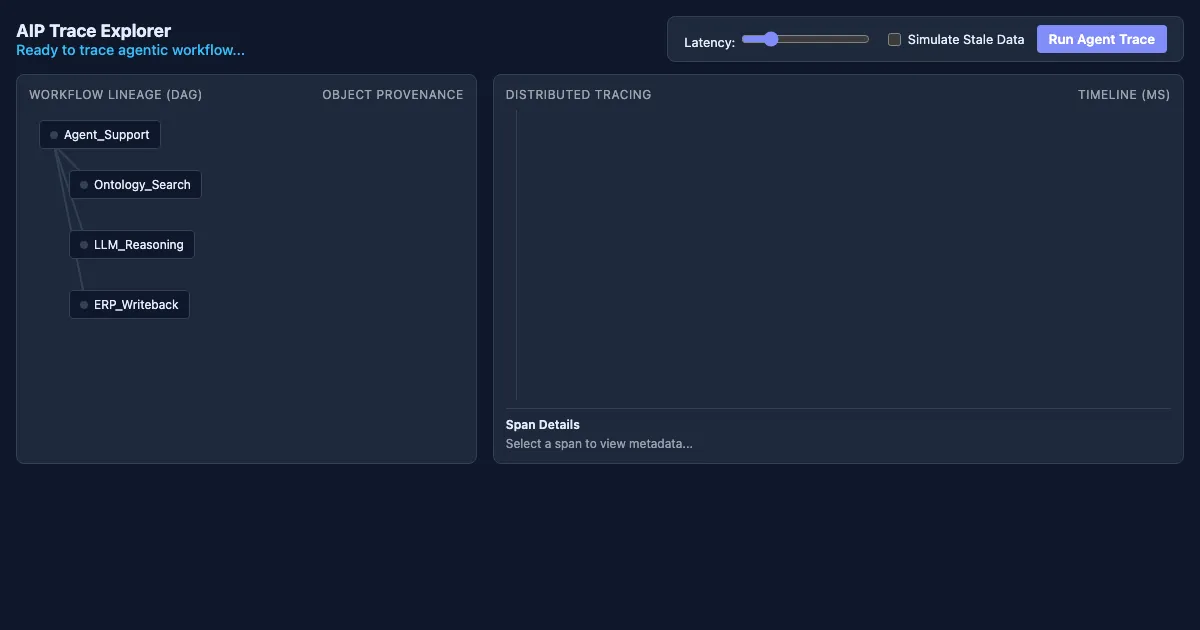 Preview of the AIP Observability & Trace Visualizer interactive demo