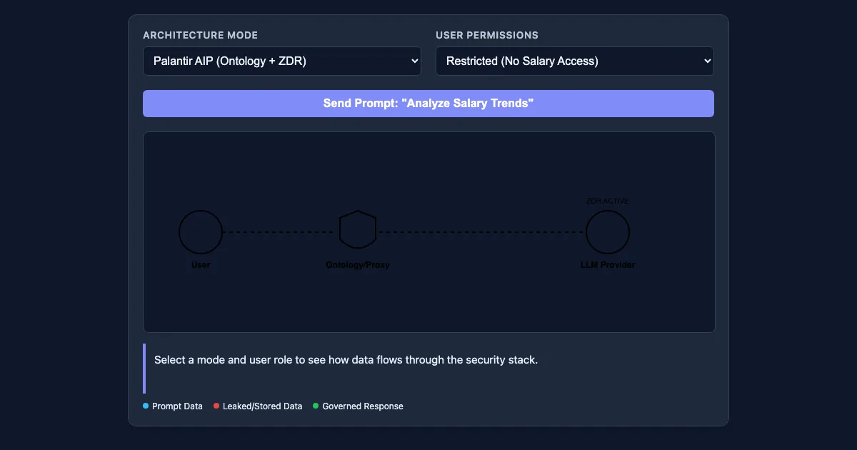 Preview of the AIP Security & ZDR Simulator interactive demo