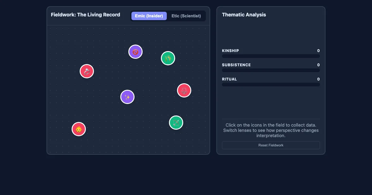 Preview of the Anthropological Lens: Emic vs. Etic Analysis interactive demo