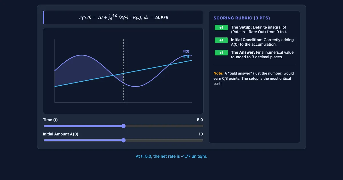 Preview of the AP Calculus FRQ Rubric Visualizer interactive demo