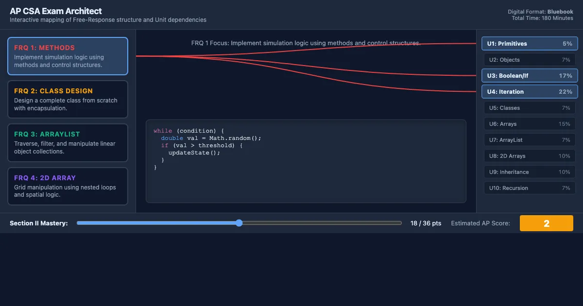 Preview of the AP CSA Exam Architect interactive demo