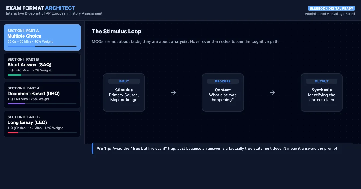 Preview of the AP Euro Exam Architect interactive demo