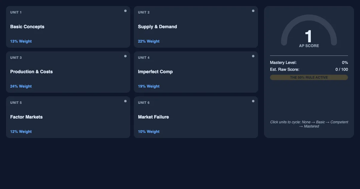 Preview of the AP Micro Score Strategist interactive demo