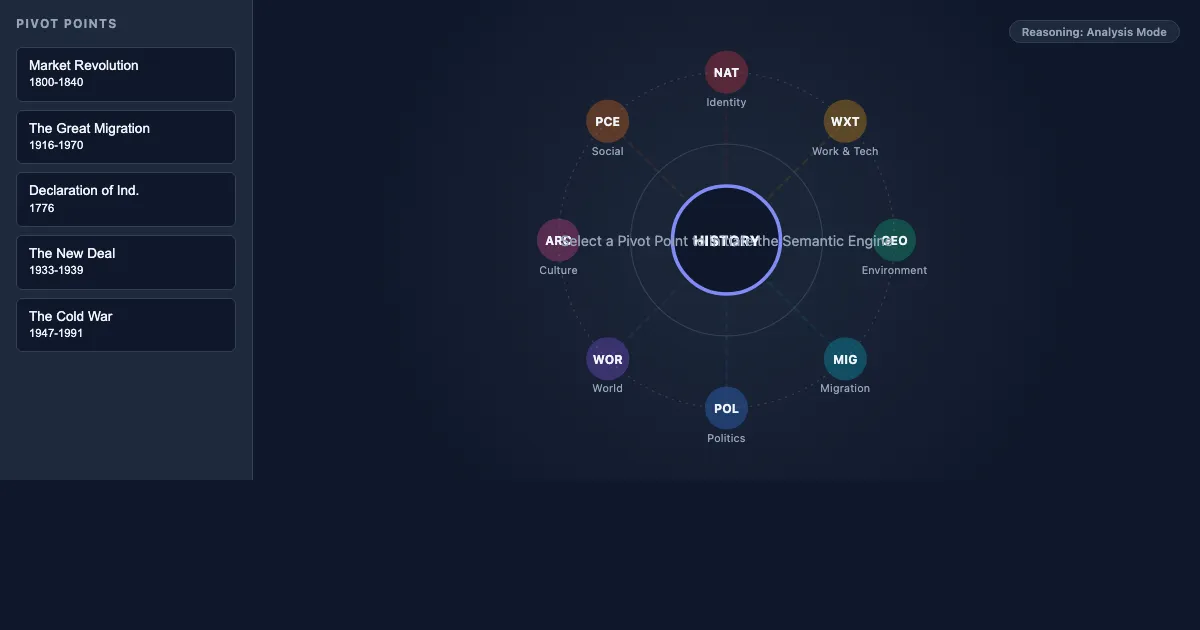 Preview of the APUSH Semantic Engine interactive demo