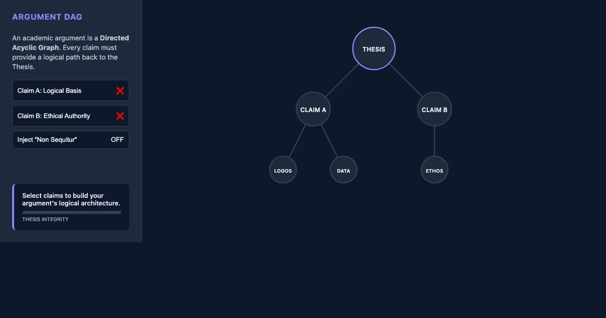 Preview of the Argument Architecture: The DAG Visualizer interactive demo