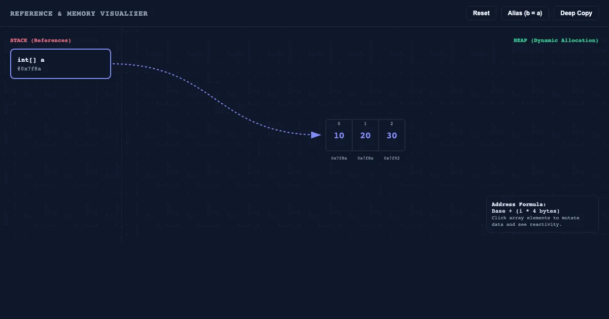 Preview of the Array Memory Visualizer interactive demo
