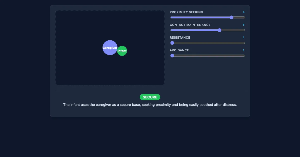 Preview of the Attachment Theory: The Strange Situation interactive demo