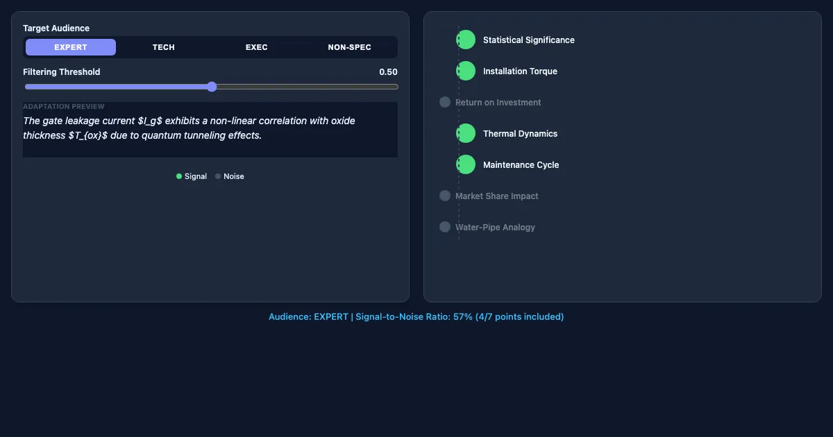 Preview of the Audience Adaptation Simulator interactive demo