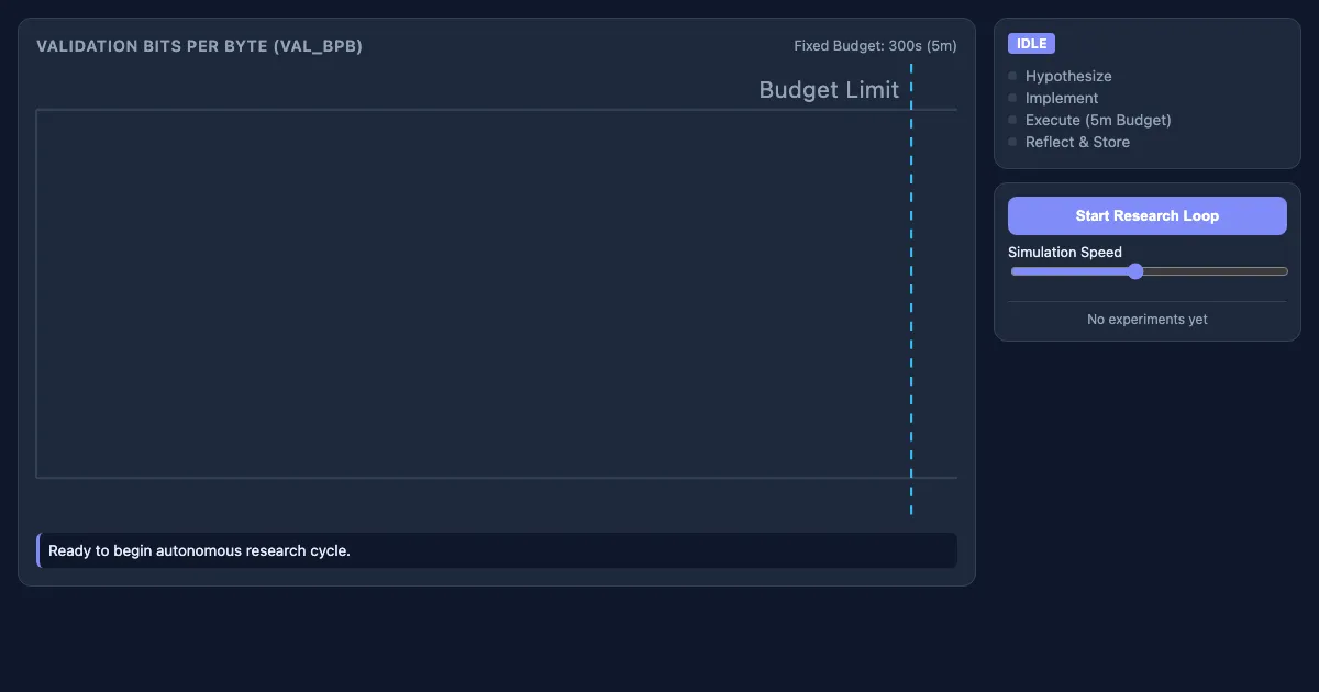 Preview of the Autonomous Research Loop Simulator interactive demo