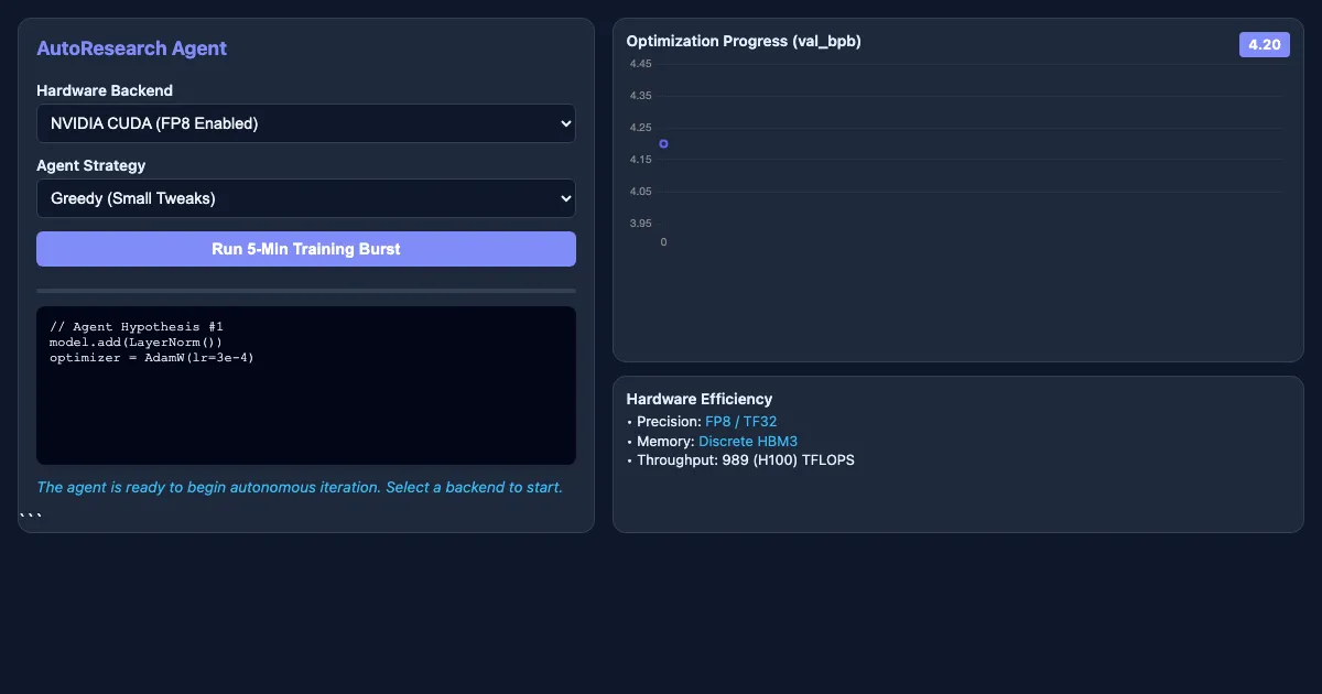Preview of the AutoResearch: The 5-Minute Optimization Loop interactive demo