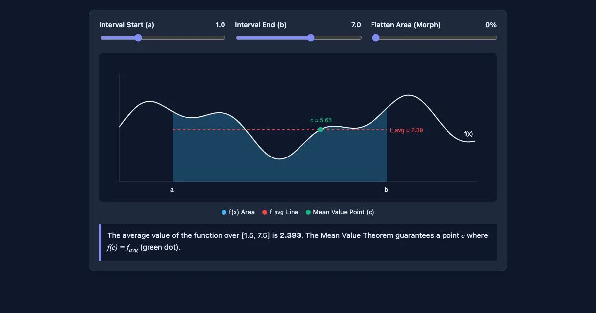Preview of the Average Value of a Function Demo interactive demo