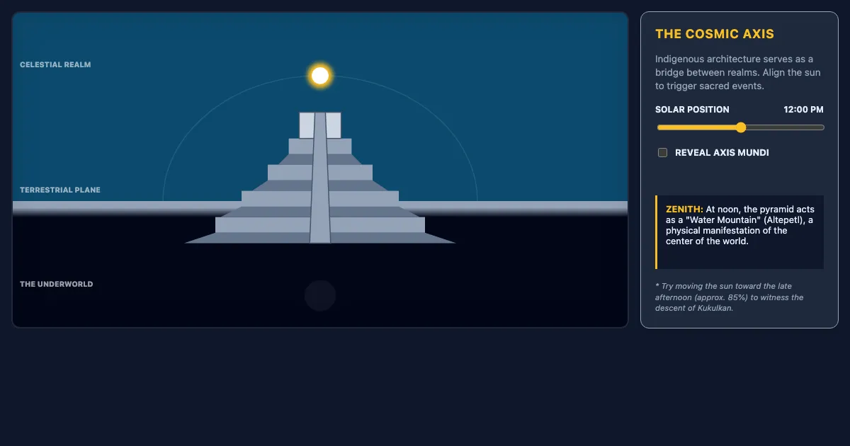 Preview of the Axis Mundi: The Solar Engine interactive demo