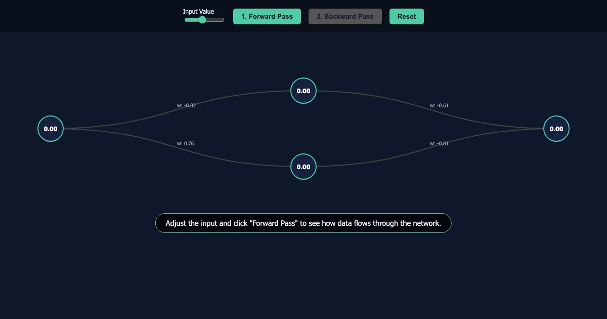 Preview of the Backpropagation Visualizer interactive demo