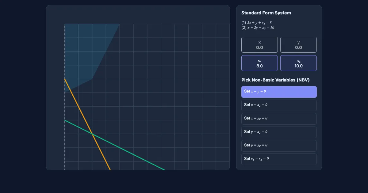 Preview of the BFS and Slack Variables Demo interactive demo