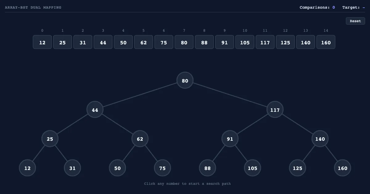 Preview of the Binary Search & Tree Morph interactive demo