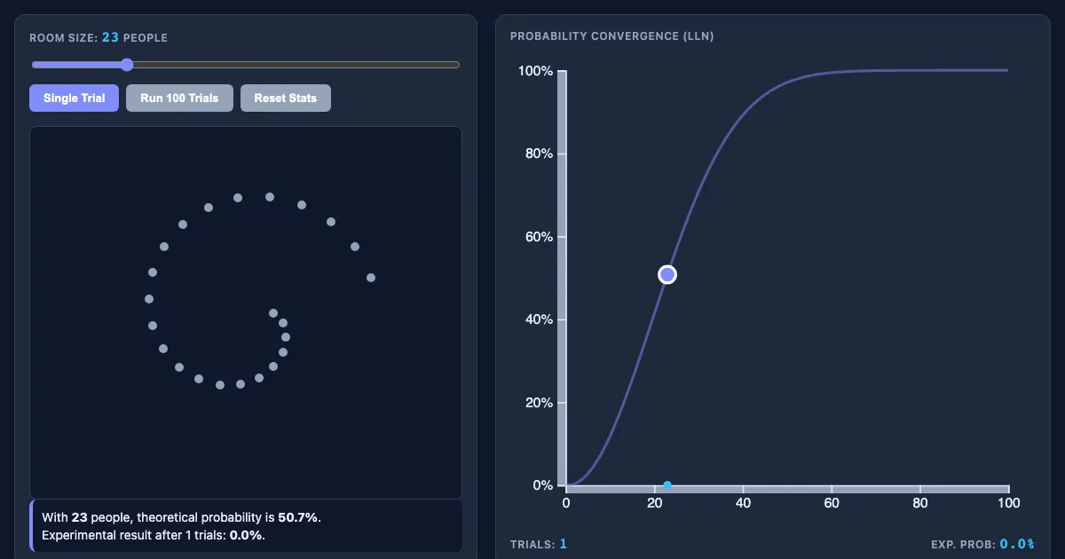 Preview of the Birthday Paradox & LLN Simulator interactive demo