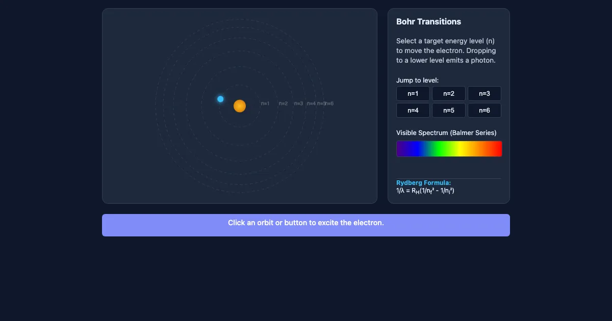Preview of the Bohr Atom & Spectral Transitions interactive demo
