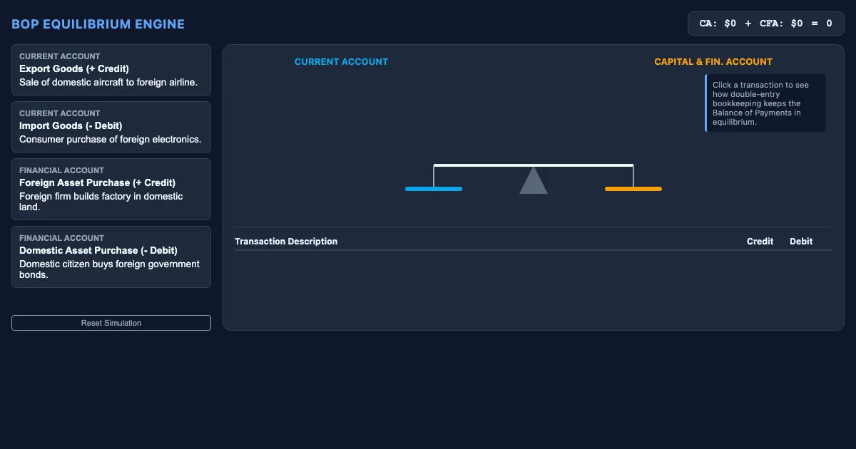 Preview of the BOP Balance Simulator interactive demo