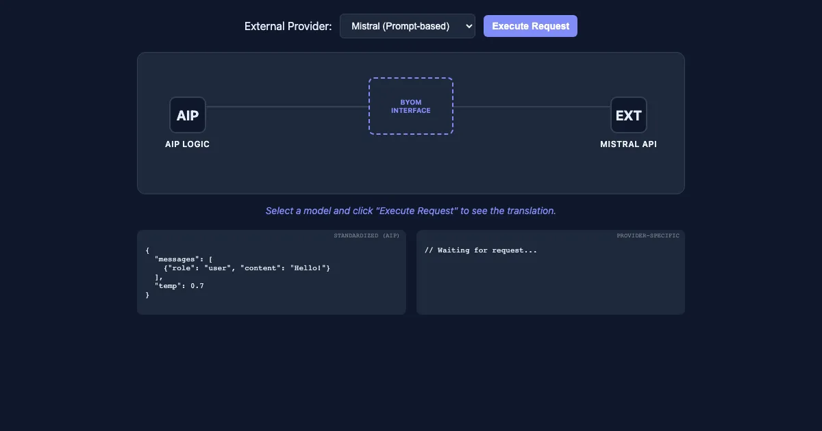Preview of the BYOM: The Abstraction Layer interactive demo