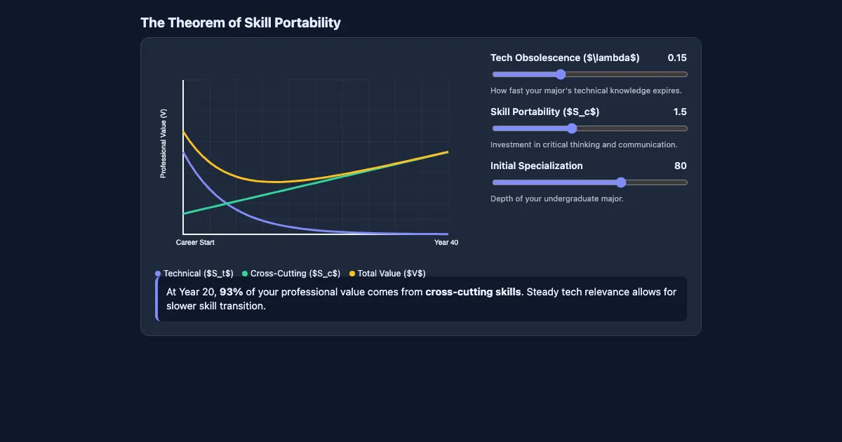 Preview of the Career Resilience Simulator interactive demo