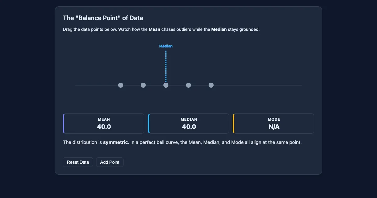 Preview of the Central Tendency Interactive Demo interactive demo