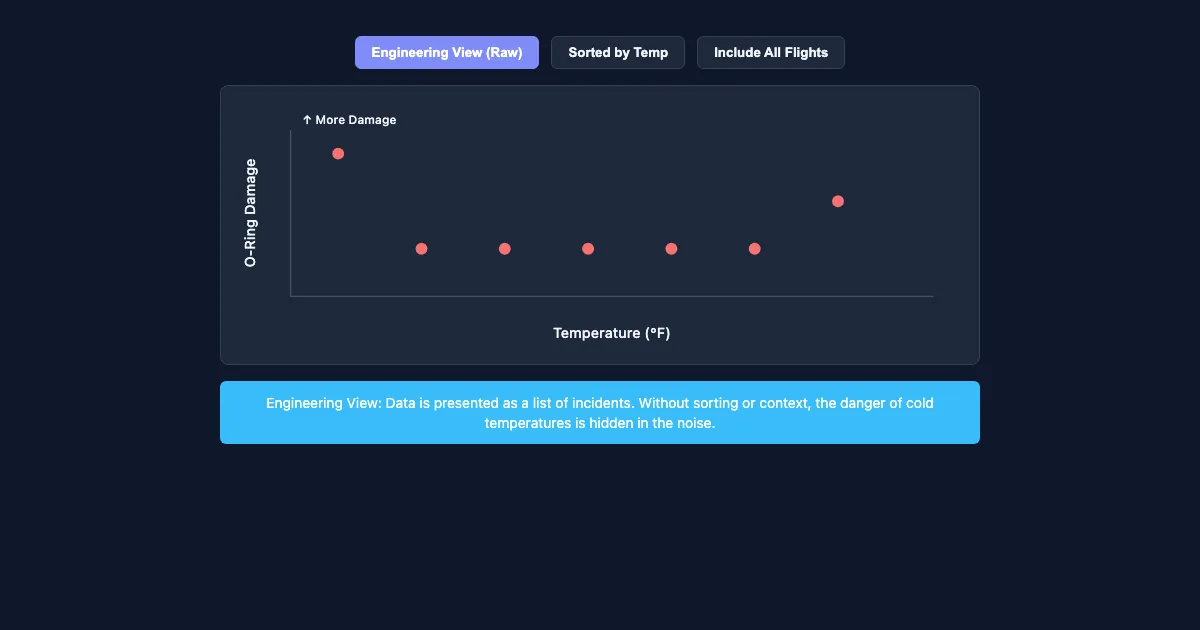 Preview of the Challenger Data Visualization Demo interactive demo
