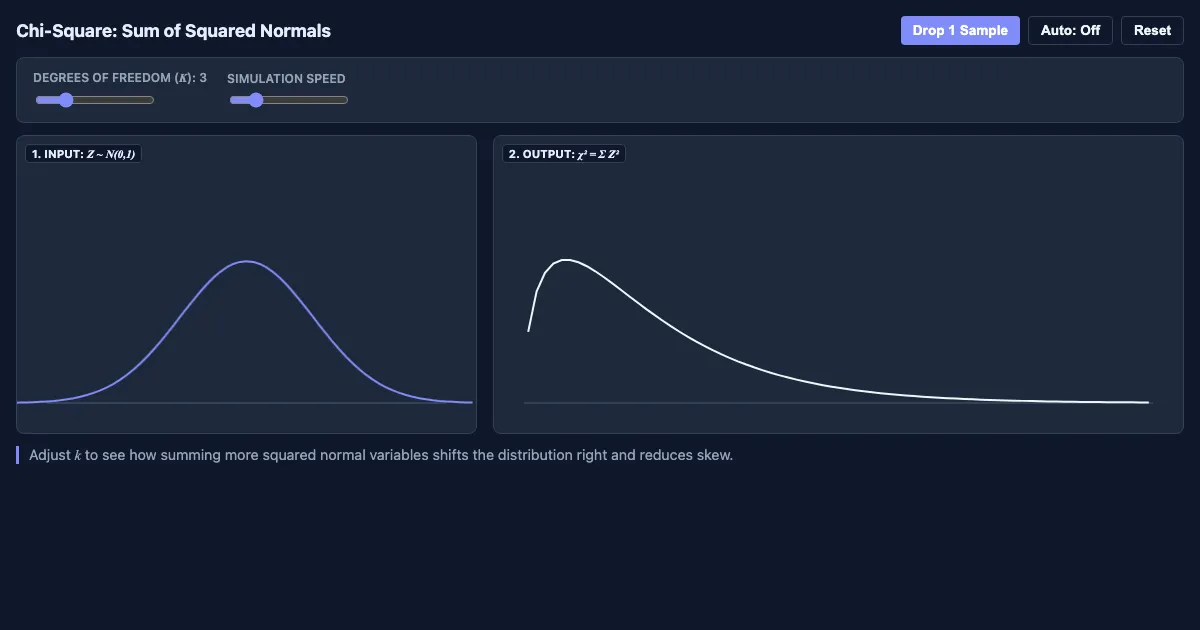Preview of the Chi-Square Distribution Visualizer interactive demo