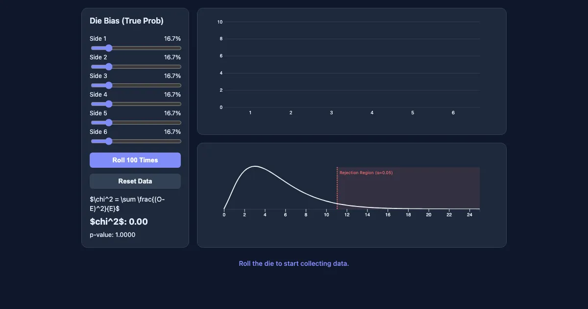 Preview of the Chi-Square Goodness-of-Fit Demo interactive demo