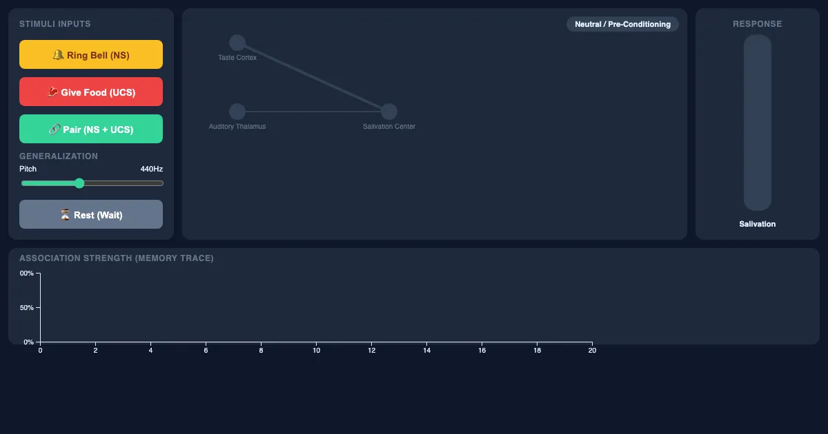 Preview of the Classical Conditioning Lab interactive demo