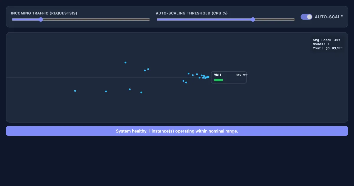 Preview of the Cloud Elasticity Simulator interactive demo