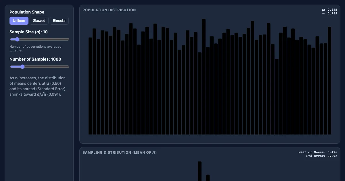 Preview of the CLT Interactive Demo interactive demo