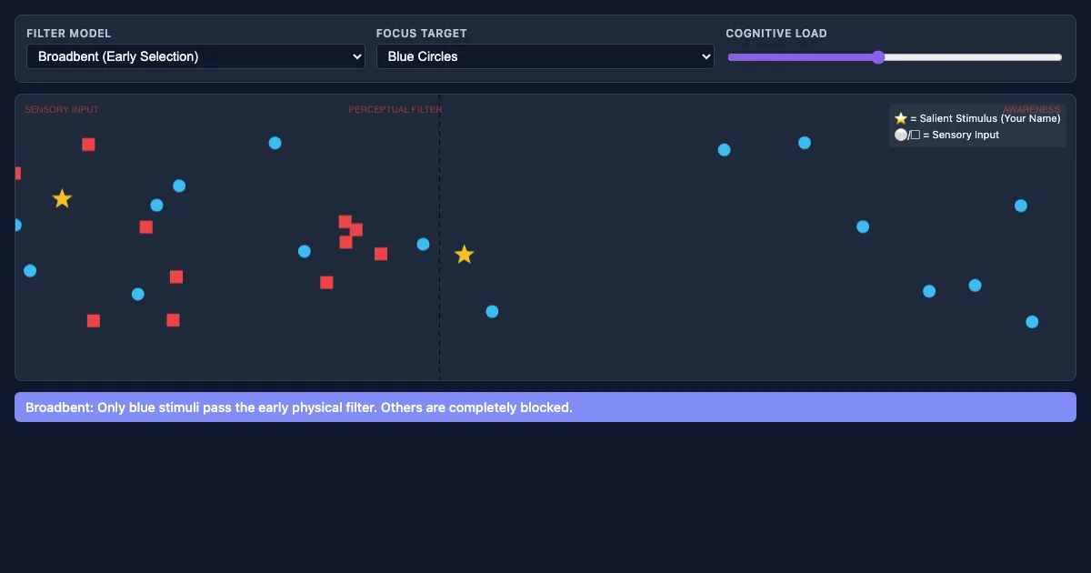Preview of the Cognitive Attention Simulator interactive demo