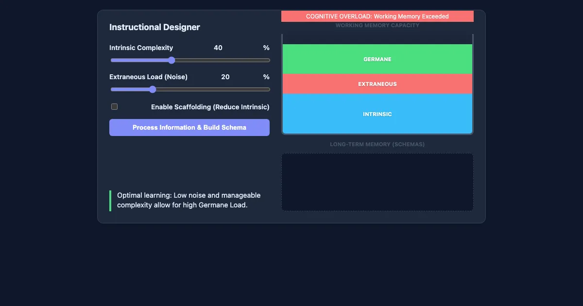 Preview of the Cognitive Load & Schema Acquisition Demo interactive demo