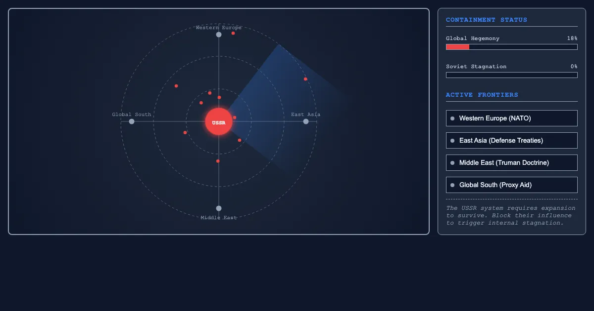 Preview of the Cold War Containment Simulator interactive demo