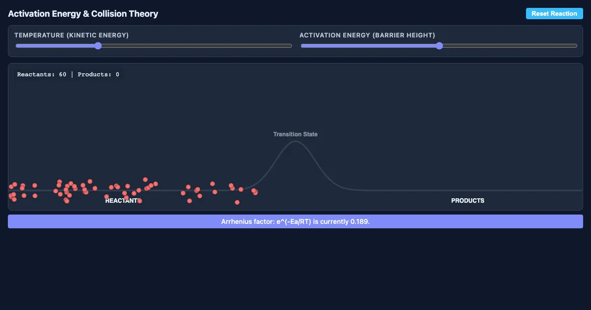 Preview of the Collision Theory & Activation Energy Demo interactive demo