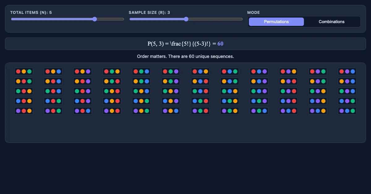 Preview of the Combinatorics Visualizer interactive demo