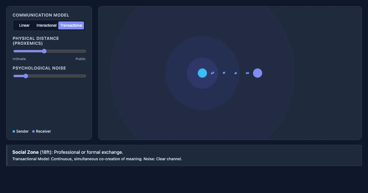 Preview of the Communication Dynamics Simulator interactive demo