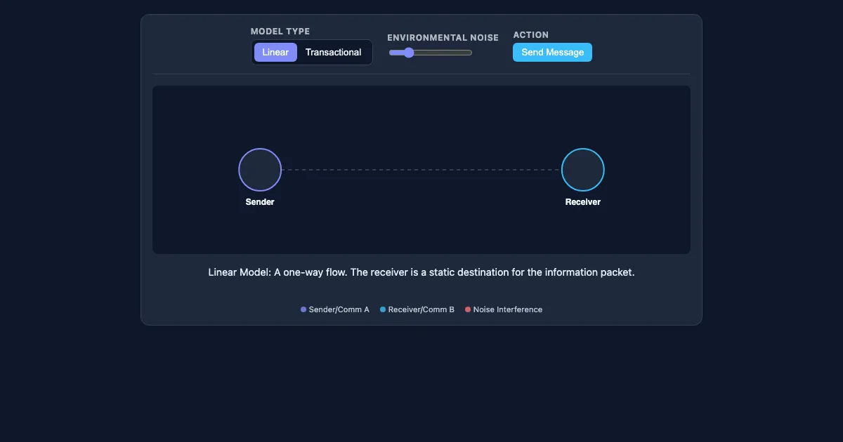 Preview of the Communication Models Interactive Demo interactive demo