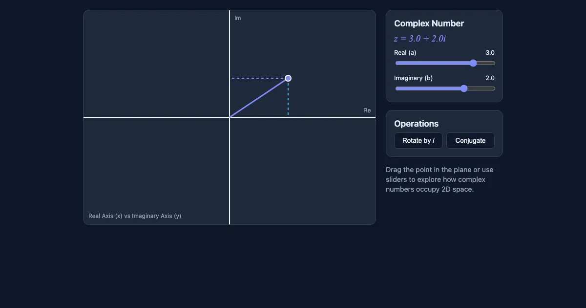 Preview of the Complex Plane Explorer interactive demo