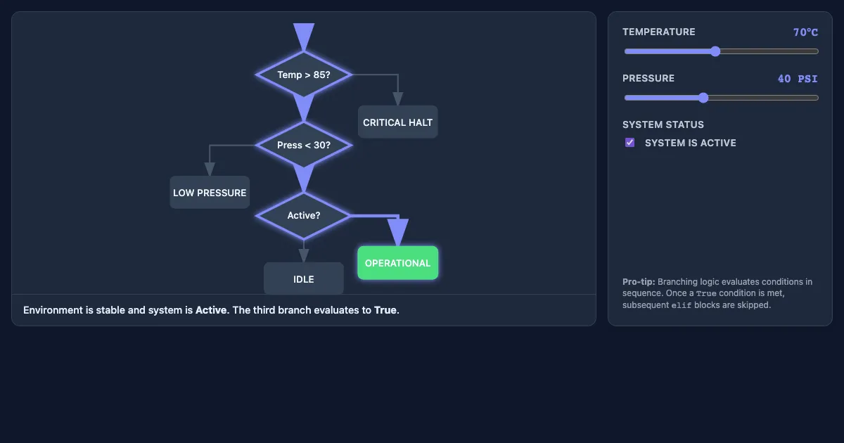 Preview of the Conditional Logic Flow Visualizer interactive demo
