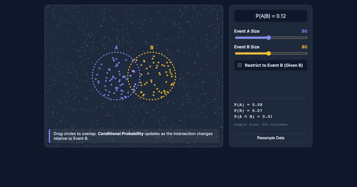 Preview of the Conditional Probability Visualizer interactive demo