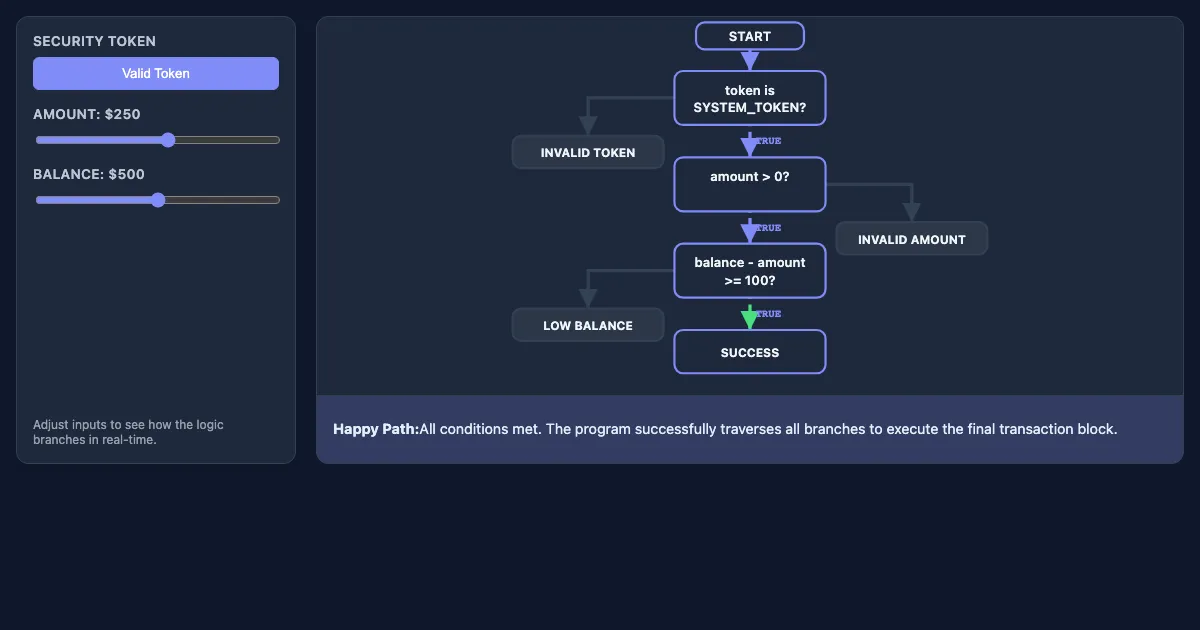 Preview of the Conditionals and Branching Visualizer interactive demo