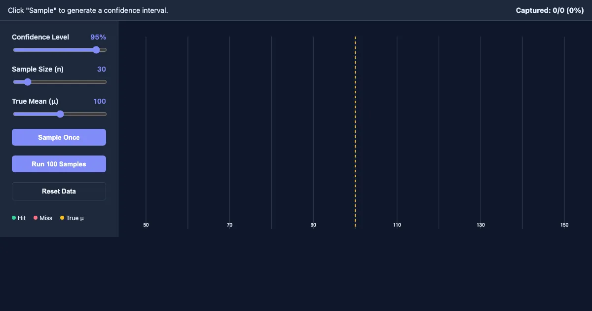 Preview of the Confidence Interval Simulator interactive demo